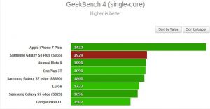 Samsung Galaxy S8+ spotted on Geekbench with impressive score