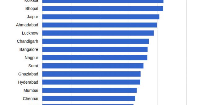4G-Availability in India