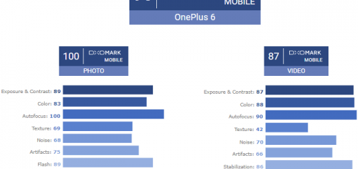 DXOMARK TEST For OnePlus 6