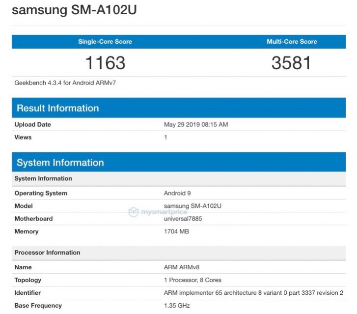 Samsung Galaxy A10e leaks at Geekbench